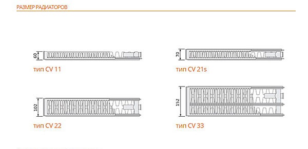 Радиатор Purmo CV 22 300*400