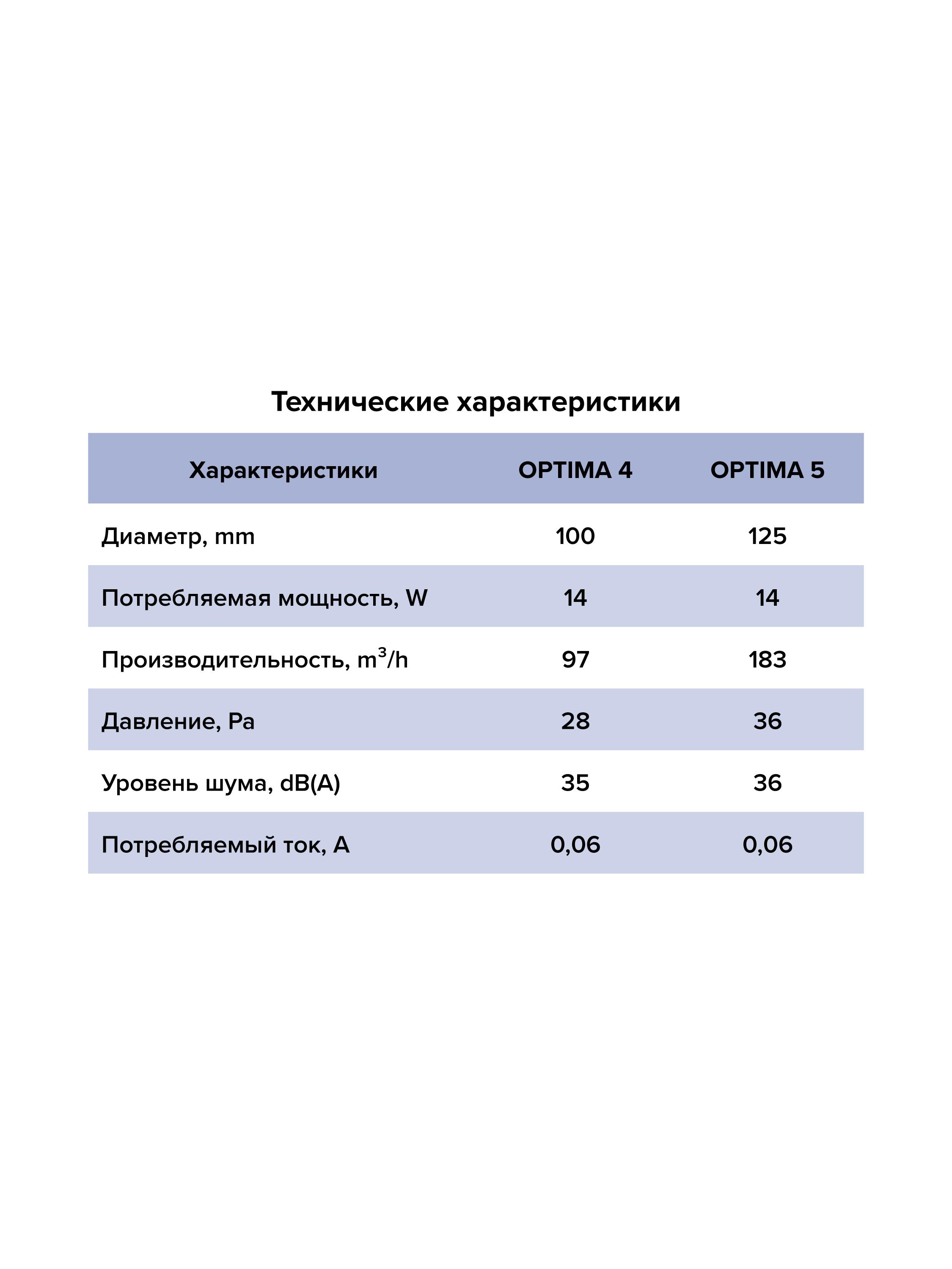 Вентилятор накладной D100 AURAMAX OPTIMA 4