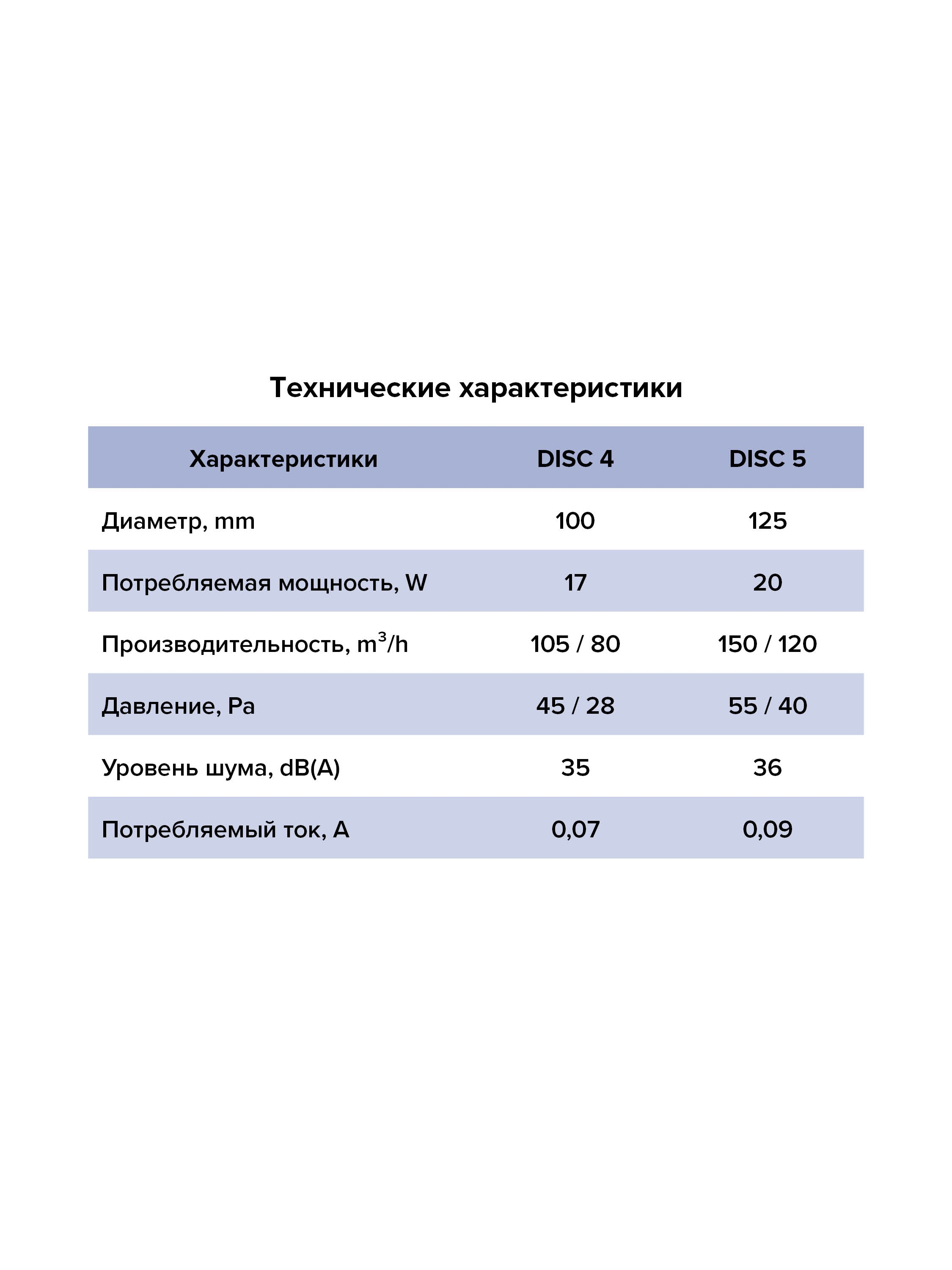 Вентилятор накладной D125 ERA  обр.клапан DISC 5C