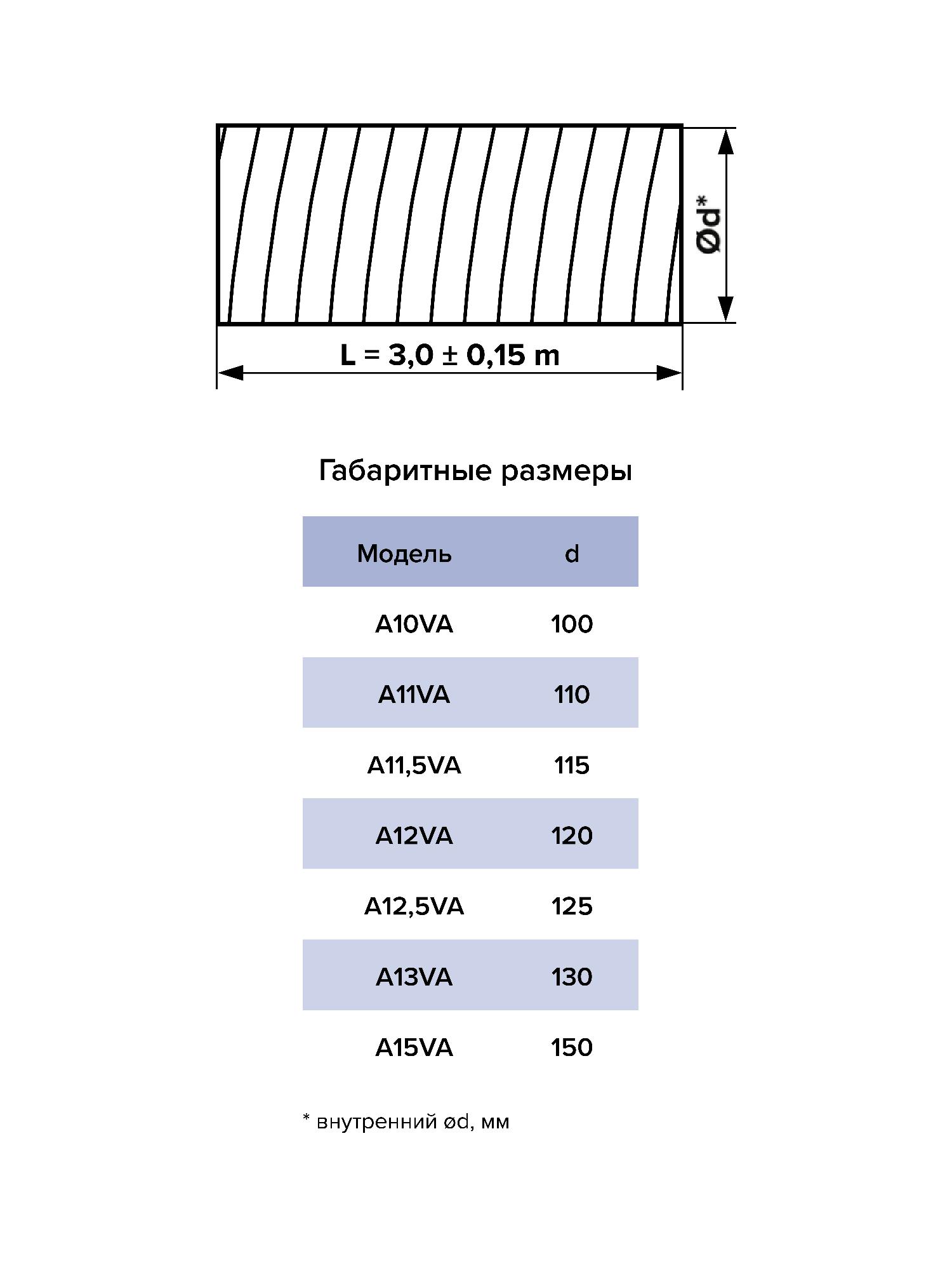 Воздуховод AVA  D110 гибкий гофрированный алюминиевый. L до 3м AURAMAX