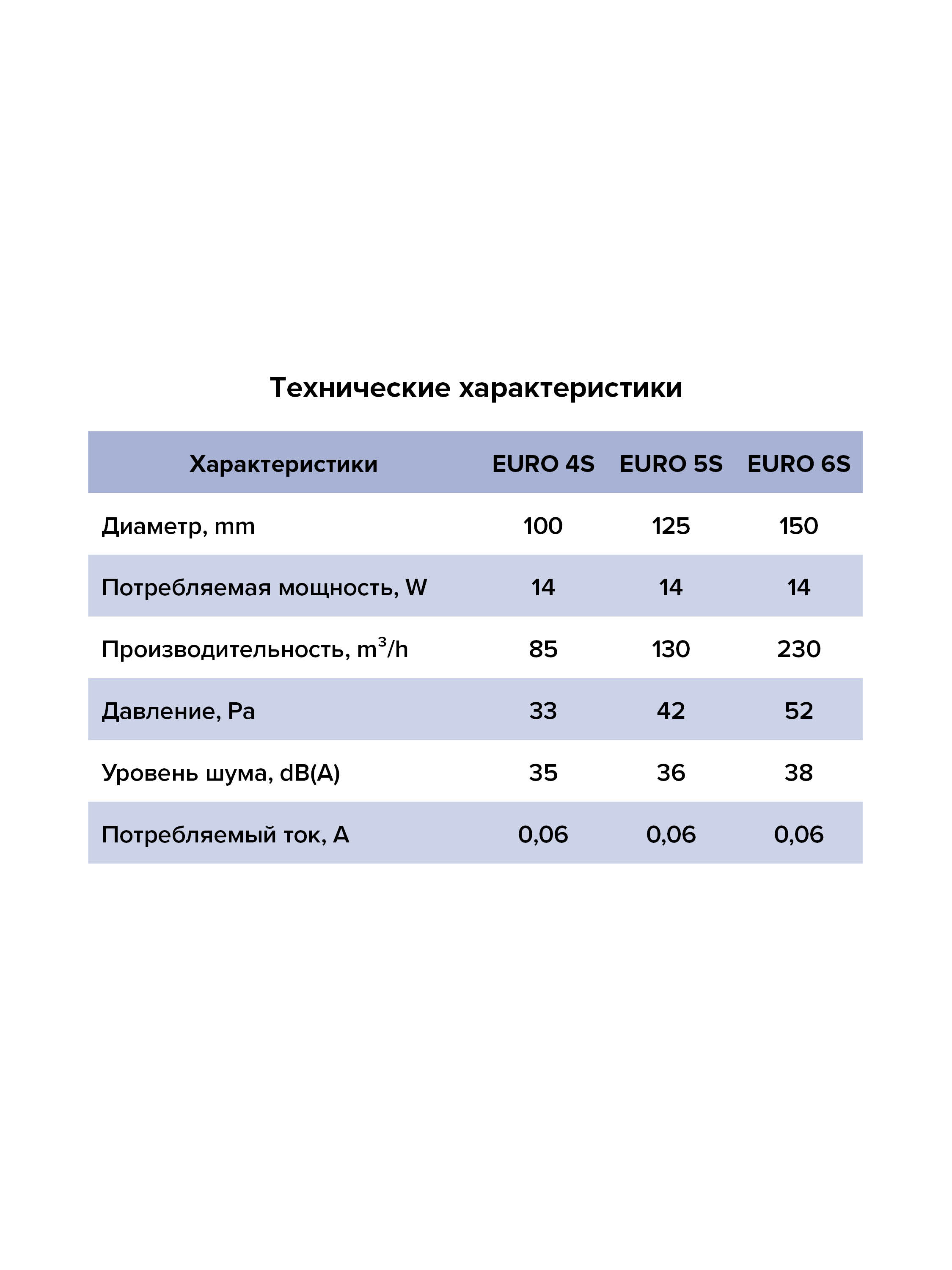 Вентилятор накладной D125 ERA сетка EURO 5S