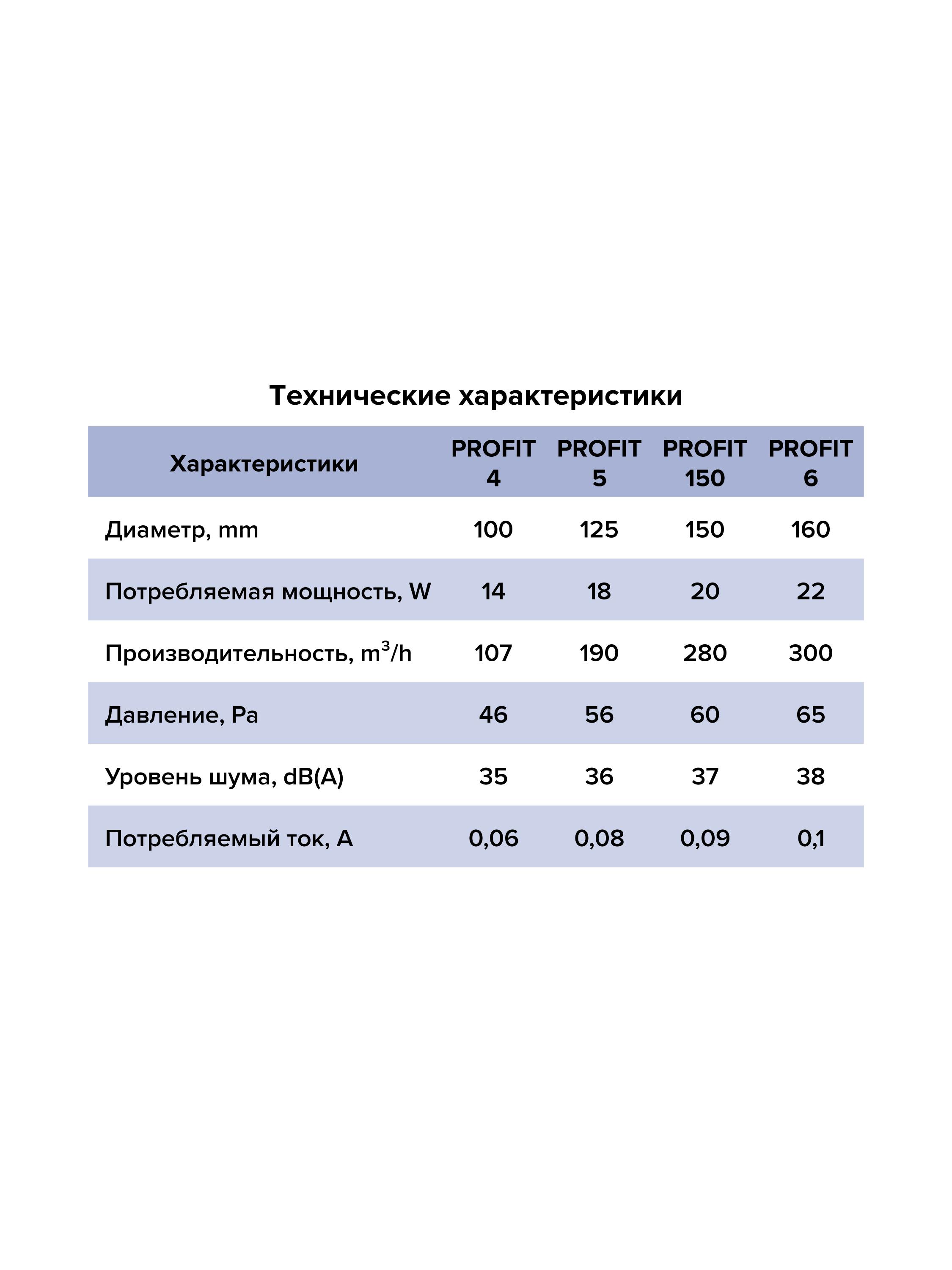 Вентилятор канальный D150 осевой ERA PROFIT 150