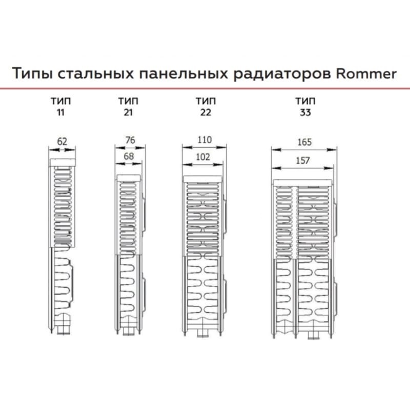 Радиатор Rommer Ventil 22*500*1100 (RRS-2020-225110)