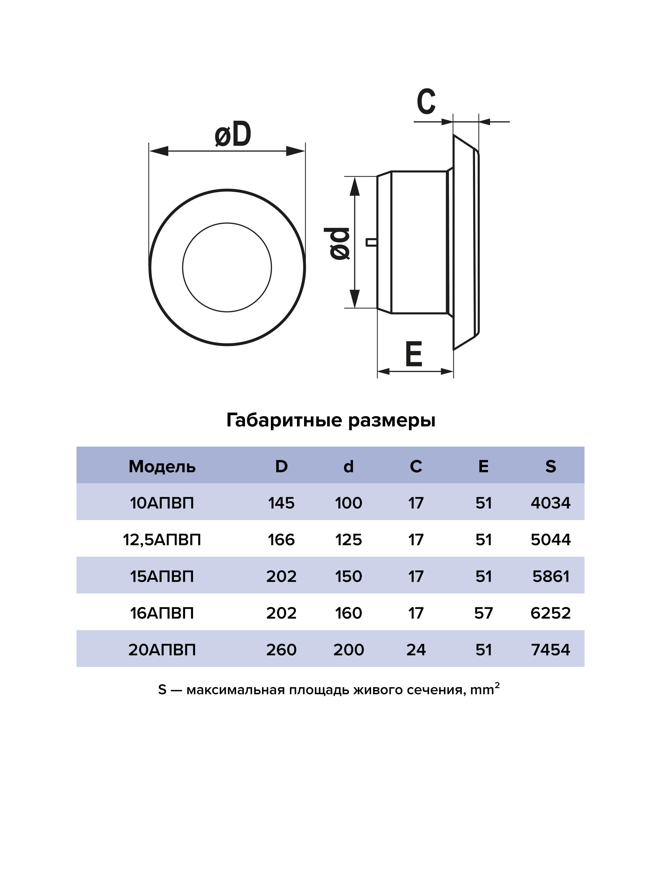 Анемостат АПВП фланец D100 регулируемый D150 пластик ERA 10АПВП