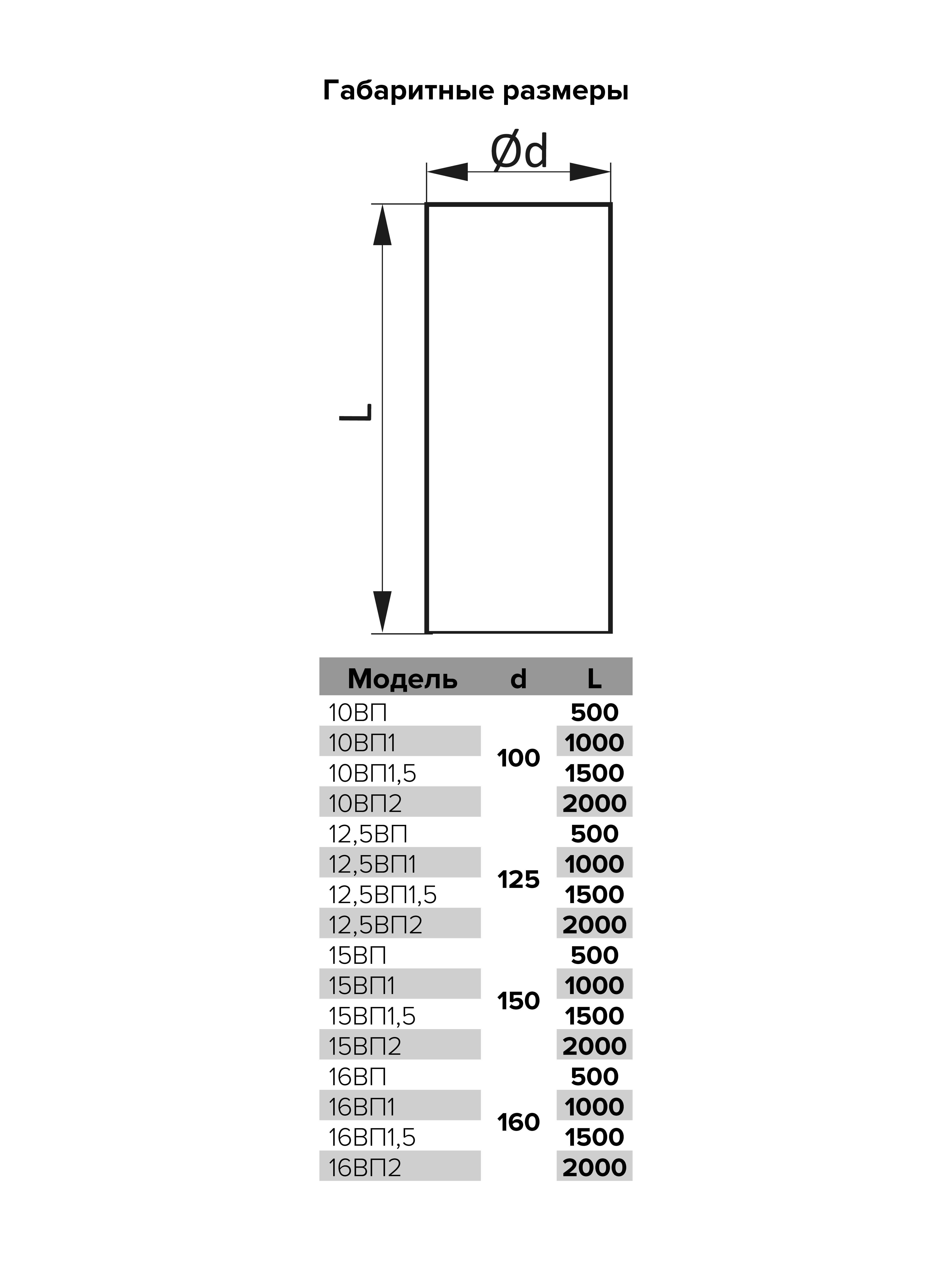 Воздуховод круглый ПВХ D125 L=0,5м ERA 12,5ВП