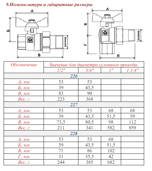 VT227 Кран шар.(вода) Америк.11/4