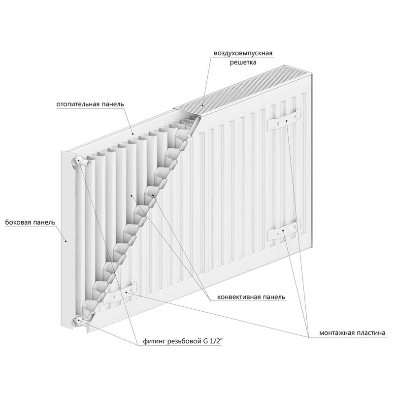 Радиатор Rommer Ventil    21*300*1400 (RRS-2020-213140)