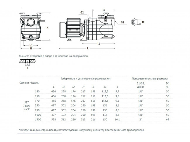 Насос для бассейна JET POOL HCP 250Вт (170л/мин, напор-8м) UNIPUMP 91009