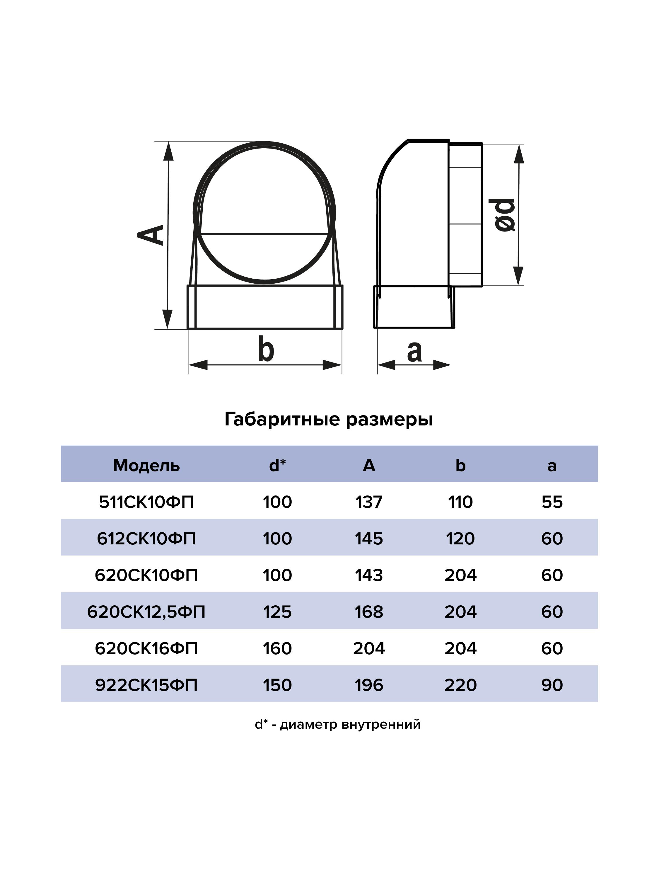 Переходник D100 90° 60х120 пластик ERA 612СК10ФП