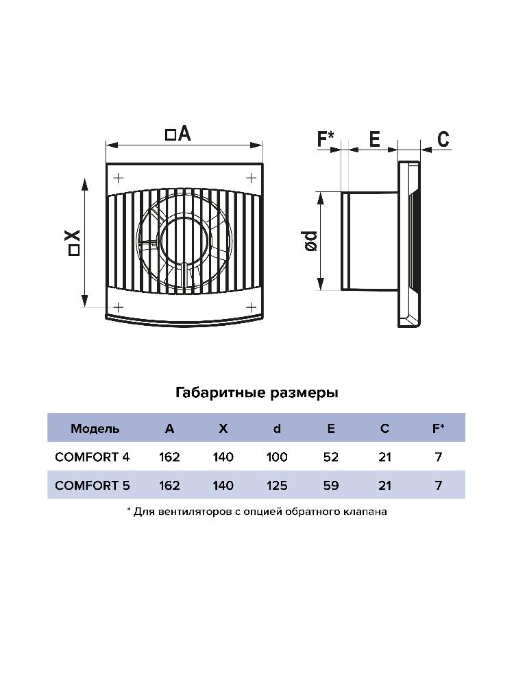 Вентилятор накладной D100 ERA COMFORT 4