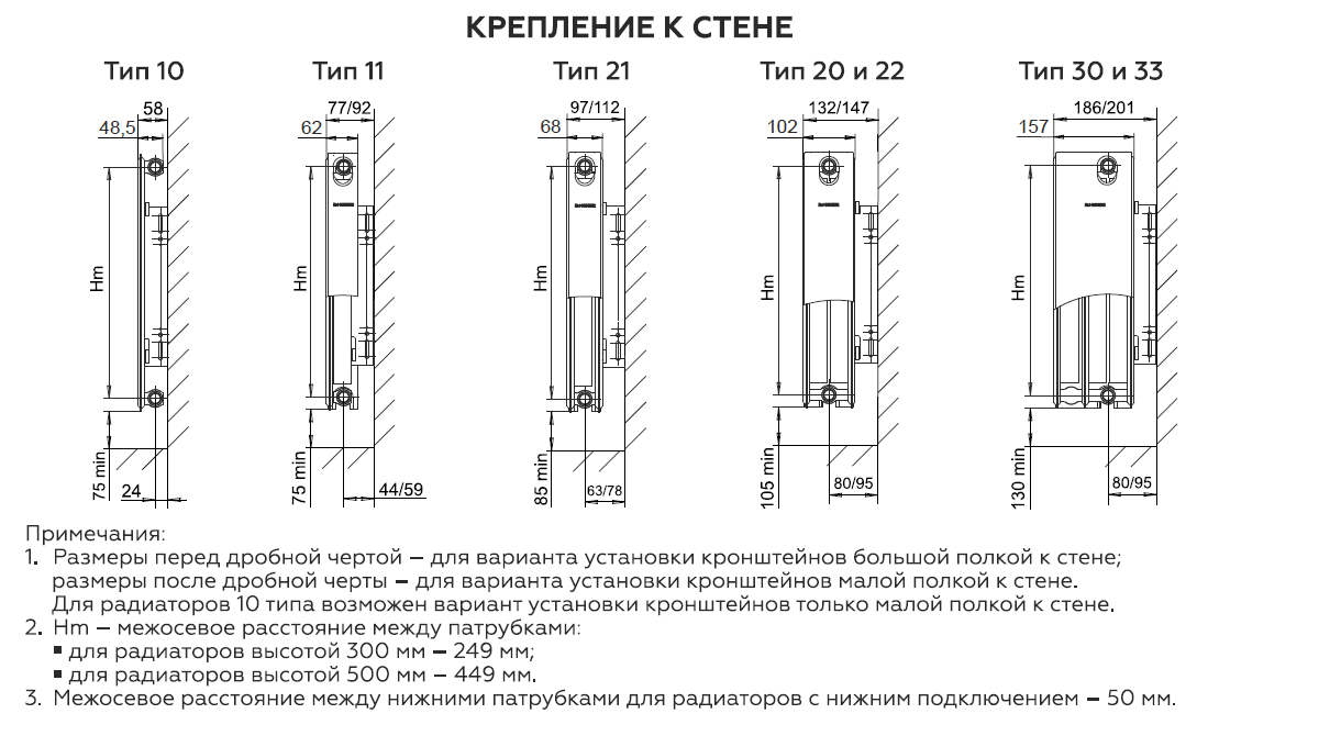 Радиатор Rommer Ventil 22*500*1100 (RRS-2020-225110)