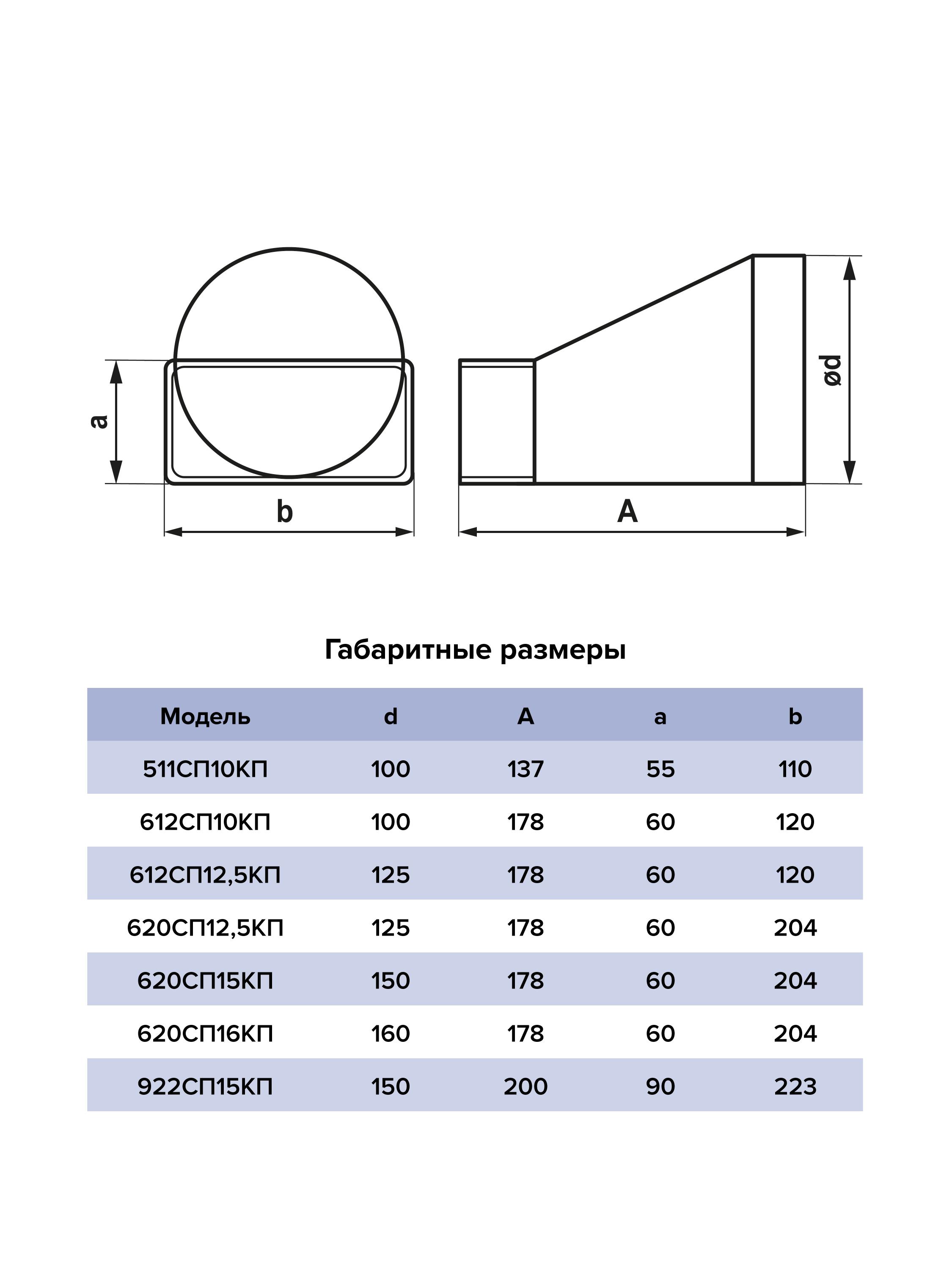 Соединитель эксцентриковый плоского воздуховода с круглым пластик 55х110/D100 ERA 511СП10КП
