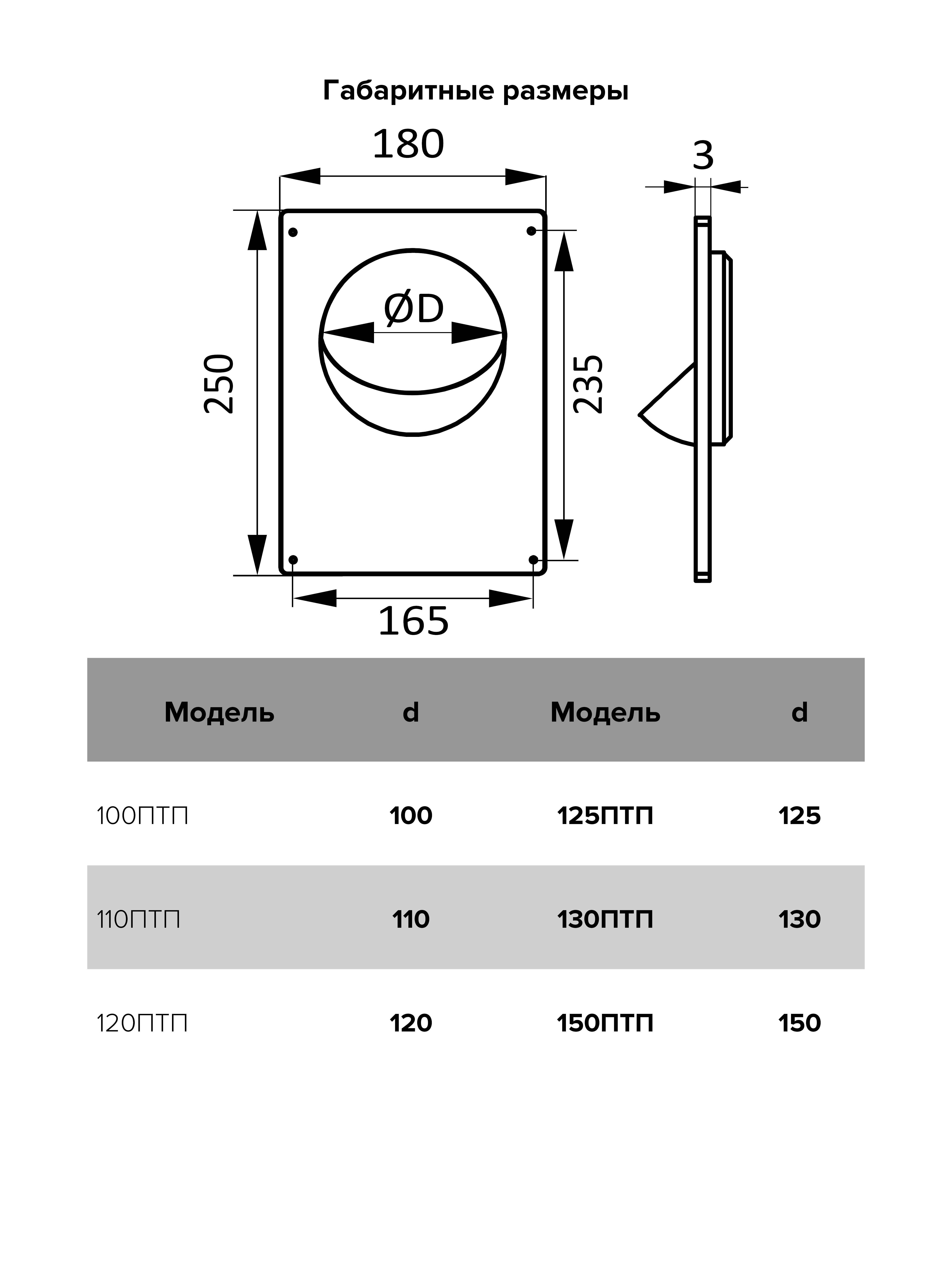 Площадка торцевая фланец D100 180х250 окраш.сталь ERA 100ПТП
