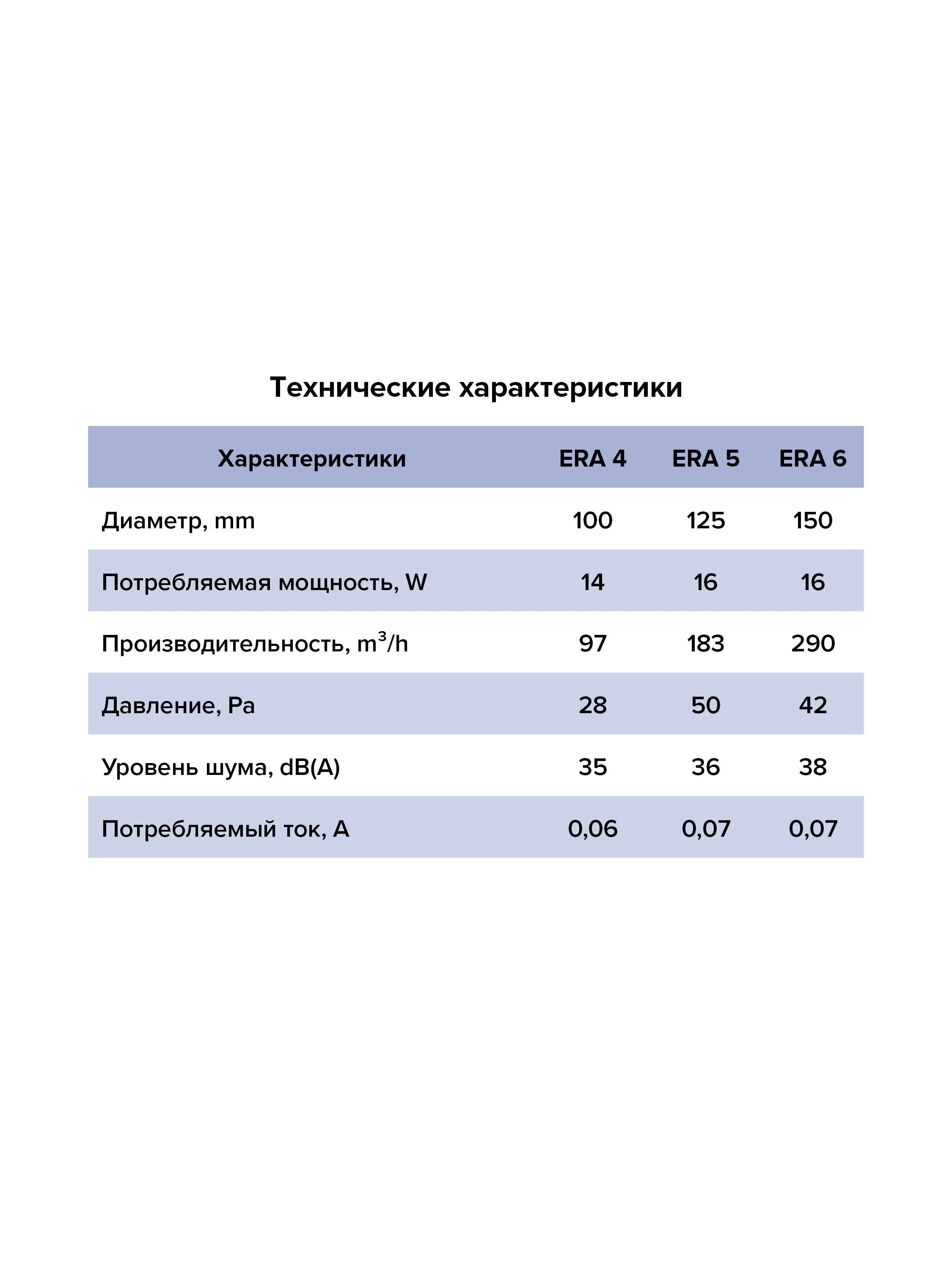 Вентилятор накладной D100 ERA 4