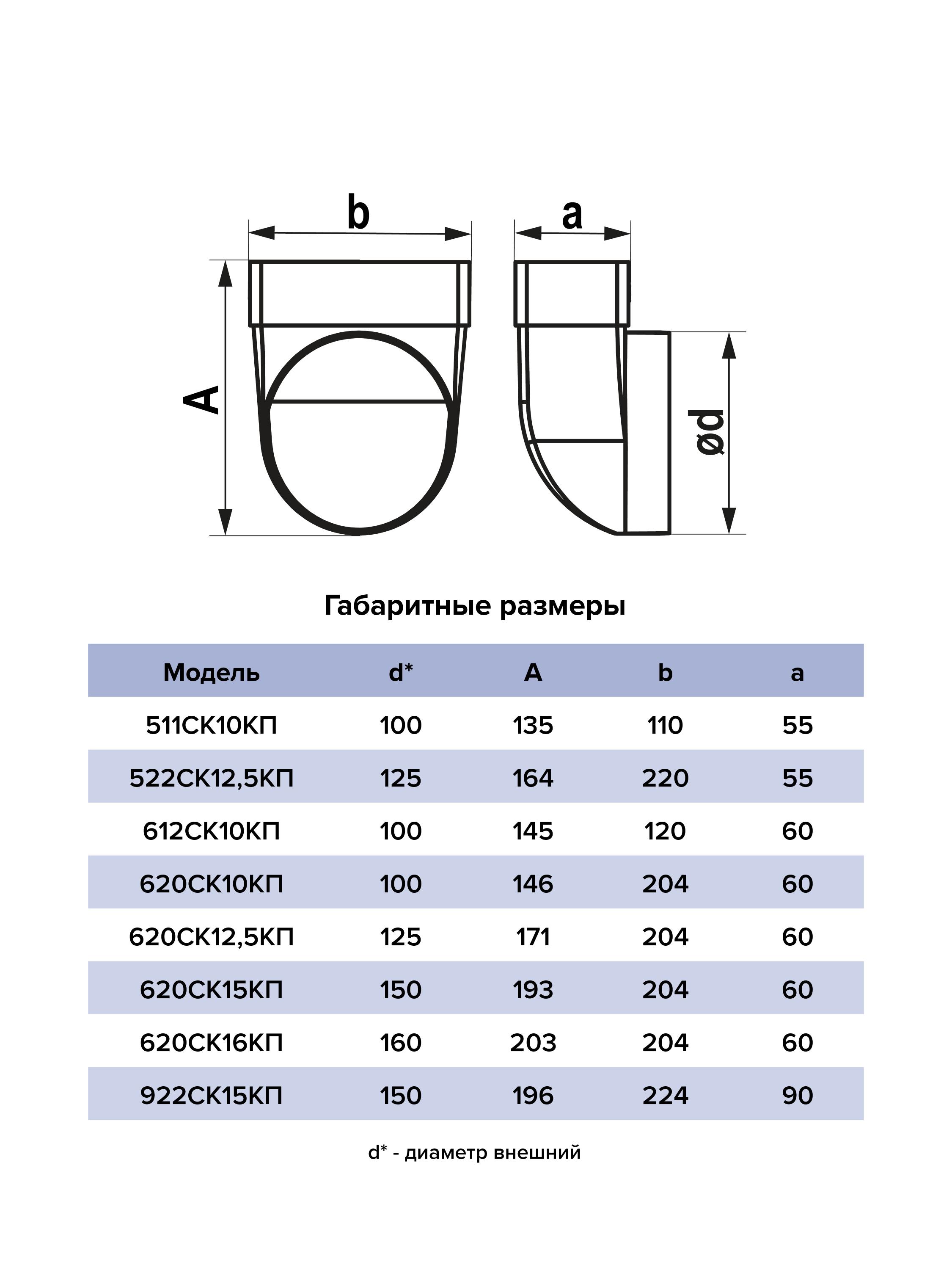 Переходник СККП D100 90° 55х110 пластик ERA 511СК10КП