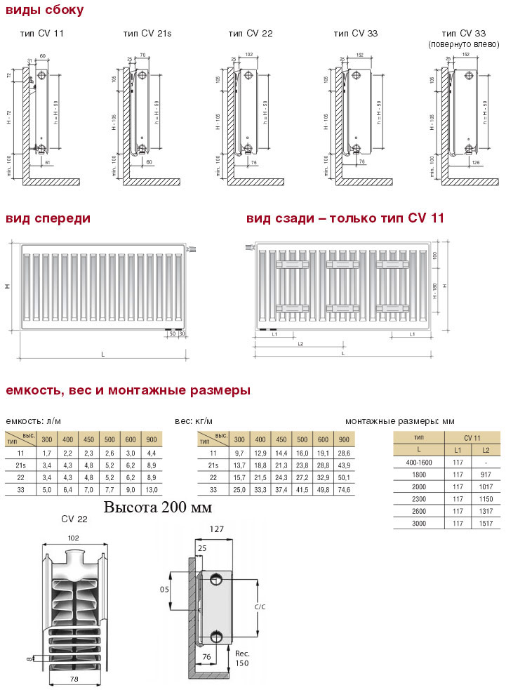Радиатор Purmo CV 22 300*400