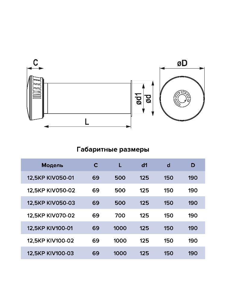 Клапан приточный KP KIV D125 труба ПНД РКМ L1м мин.вата ERA 12,5KP KIV100-02