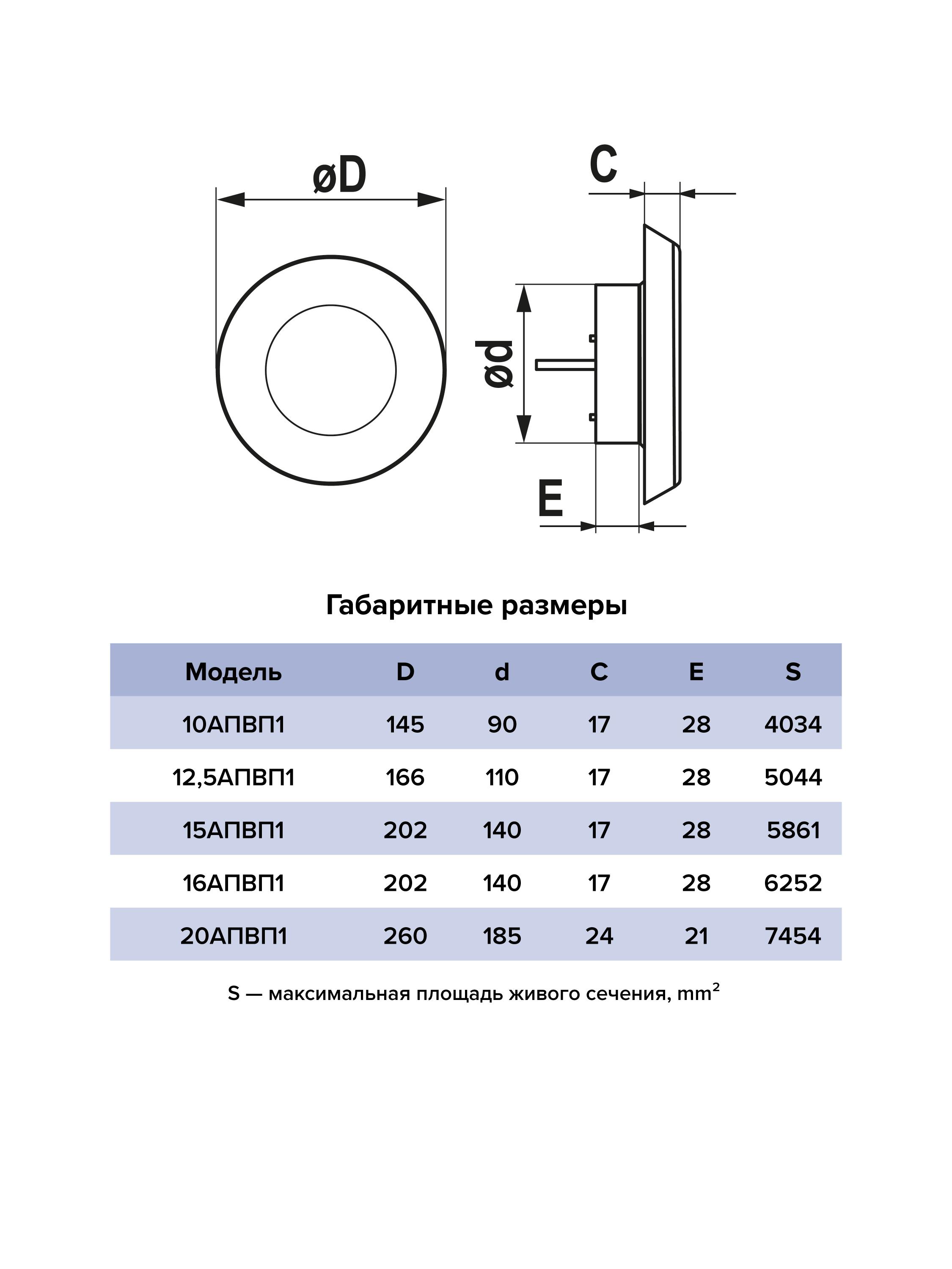 Анемостат АПВП фланец D110 регулируемый D185 пластик ERA 12,5АПВП1