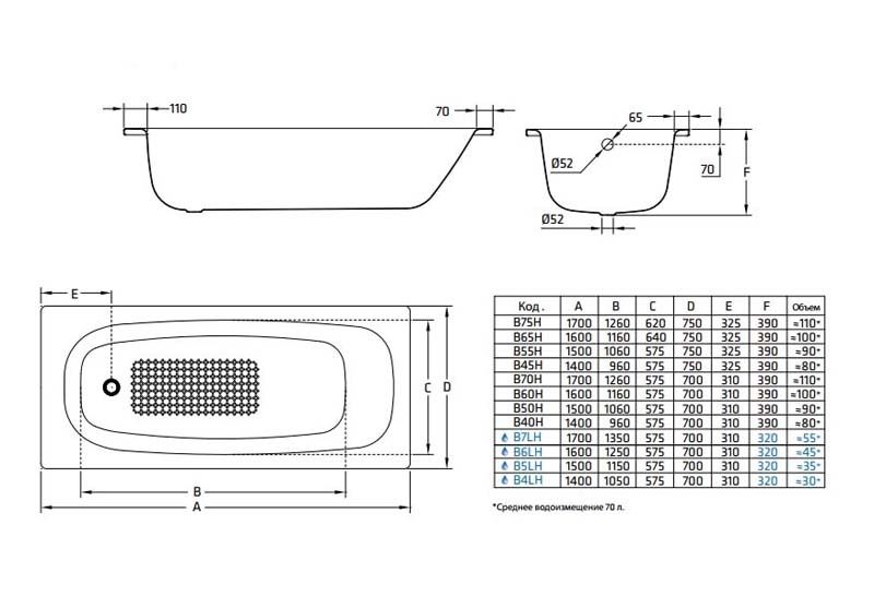 Ванна стальная Universal HG 170*75 3,5мм+ножки, BLB