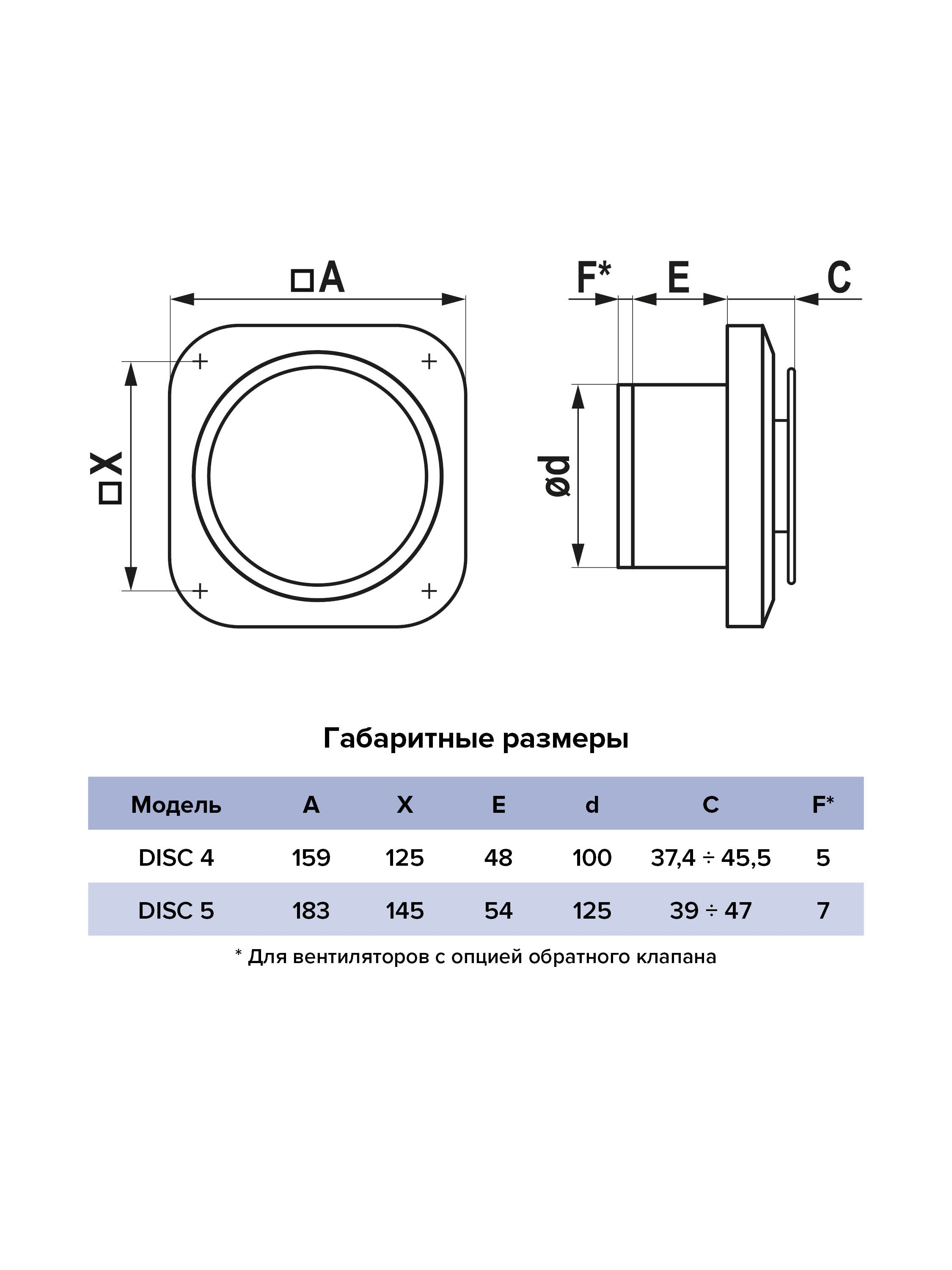 Вентилятор накладной D125 ERA  обр.клапан DISC 5C