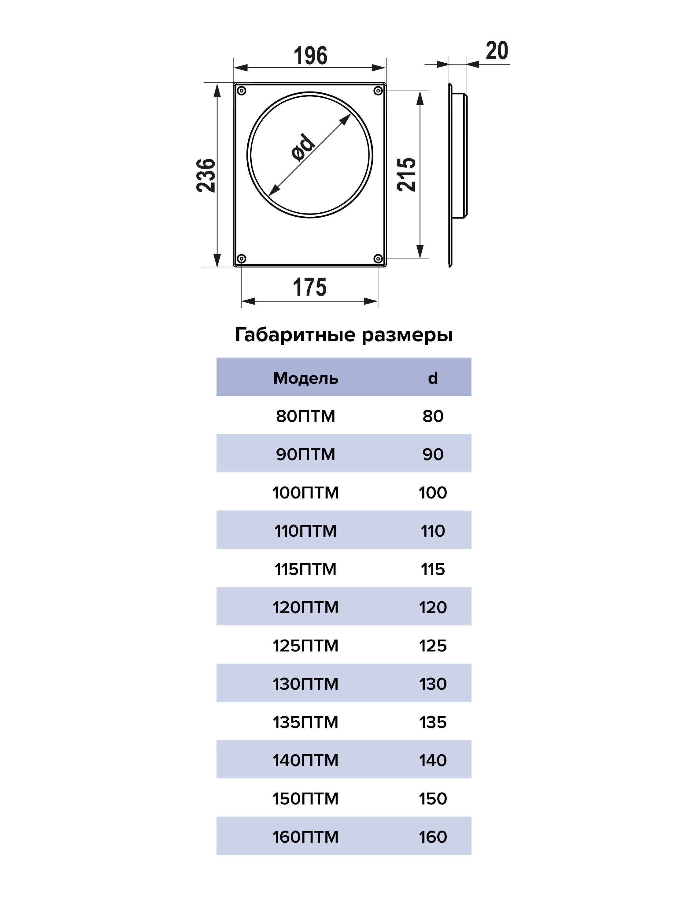 Площадка торцевая фланец D125 196х236 окраш.сталь ERA 125ПТМ