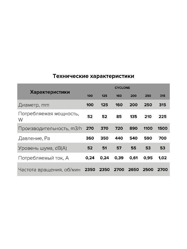 Вентилятор канальный D125 CYCLONE центробежный пластиковый корпус ERA PRO