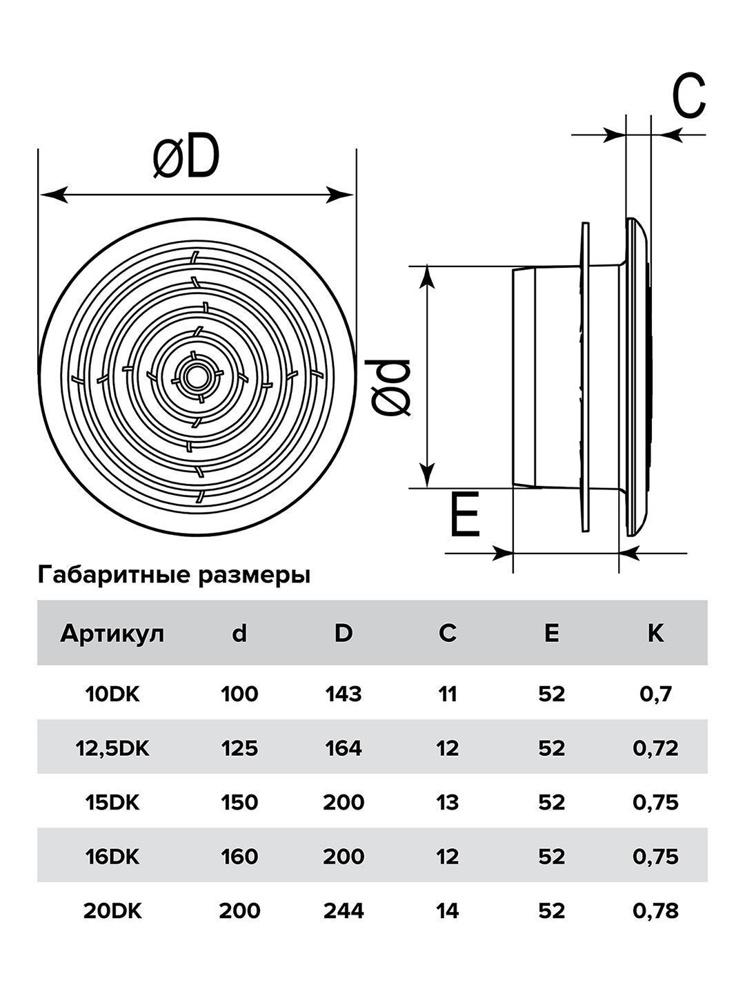 Диффузор DK фланец D125 сетка D164 пластик ERA 12,5DK