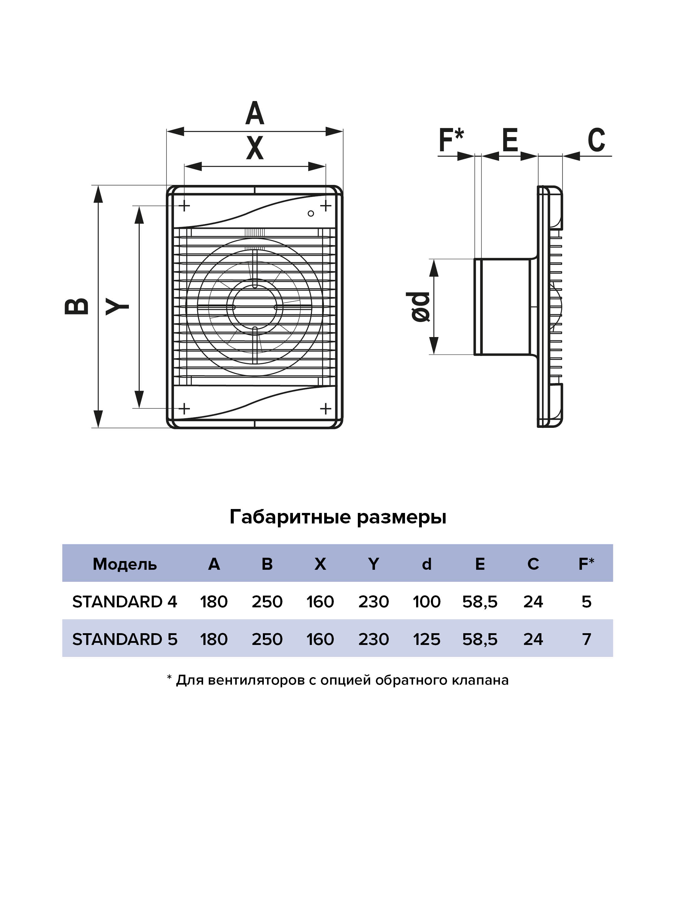 Вентилятор накладной D125 ERA сетка STANDARD 5S