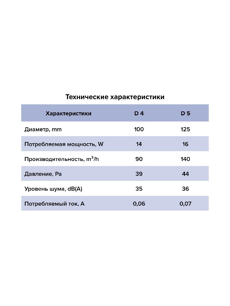 Вентилятор накладной D100 AURAMAX D 4