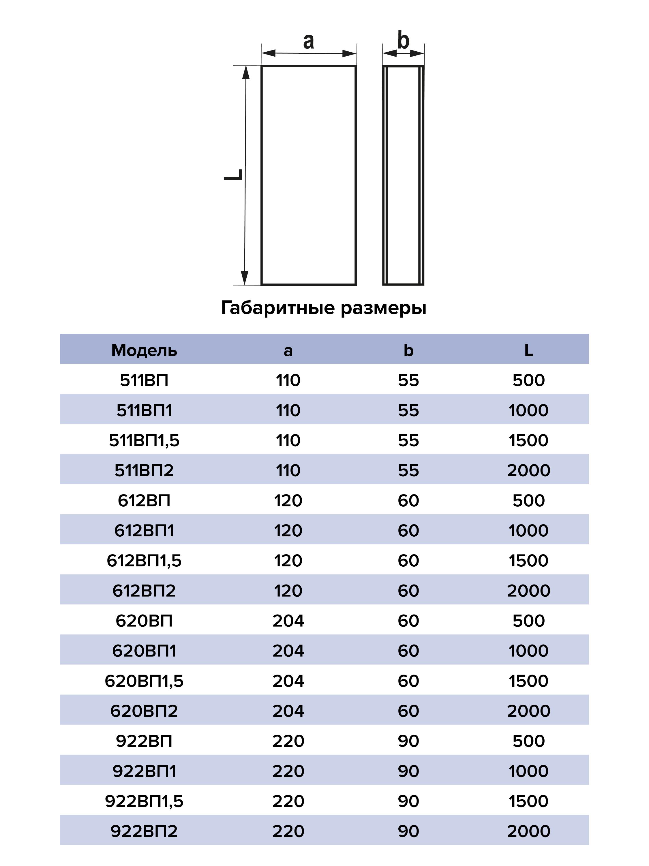 Воздуховод прямоугольный ПВХ 60х204 L=0,5м ERA 620ВП