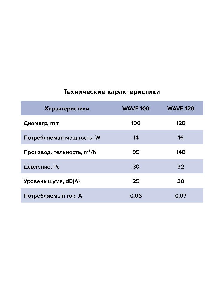 Вентилятор накладной D100 ERA обр.клапан WAVE 100C