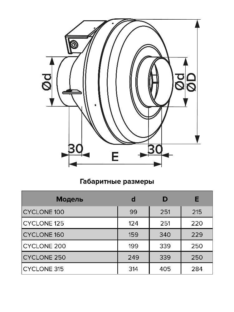 Вентилятор канальный D125 CYCLONE центробежный пластиковый корпус ERA PRO