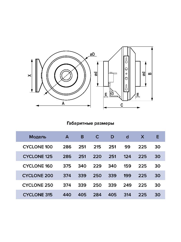 Вентилятор канальный D125 CYCLONE центробежный пластиковый корпус ERA PRO