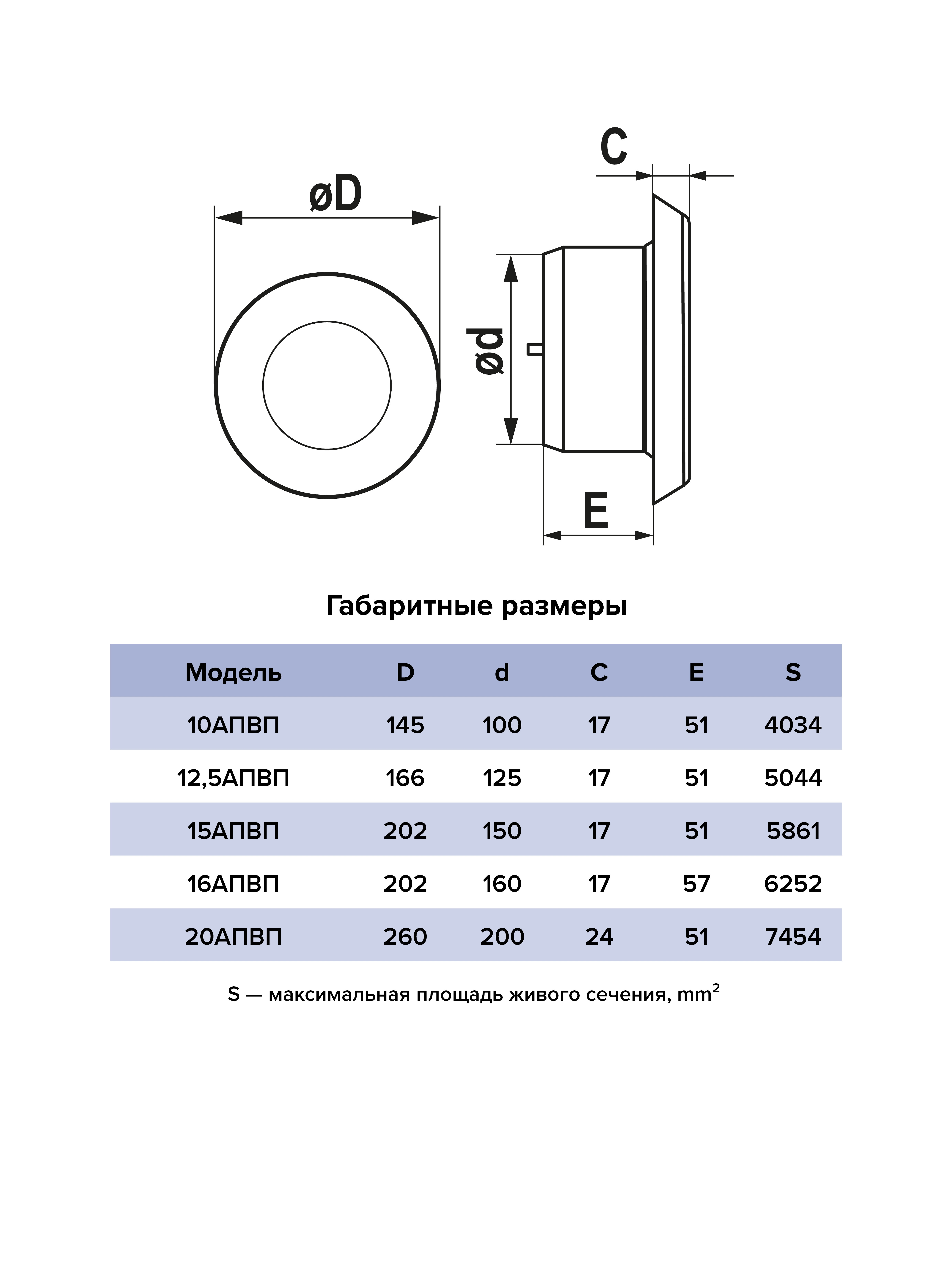 Анемостат АПВП фланец D125 регулируемый D200 пластик ERA 12,5АПВП