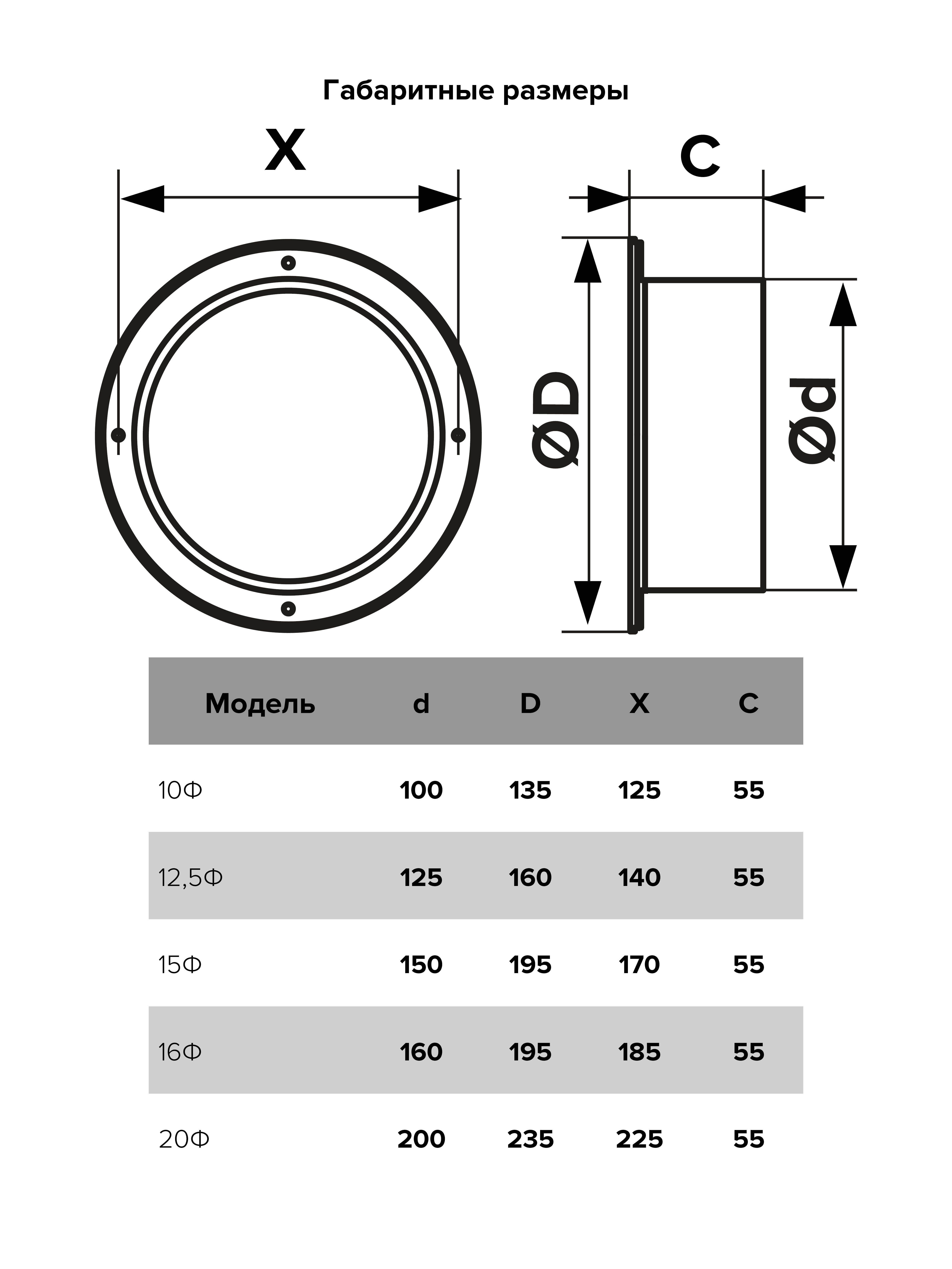 Фланец  пластик D100 ERA 10Ф