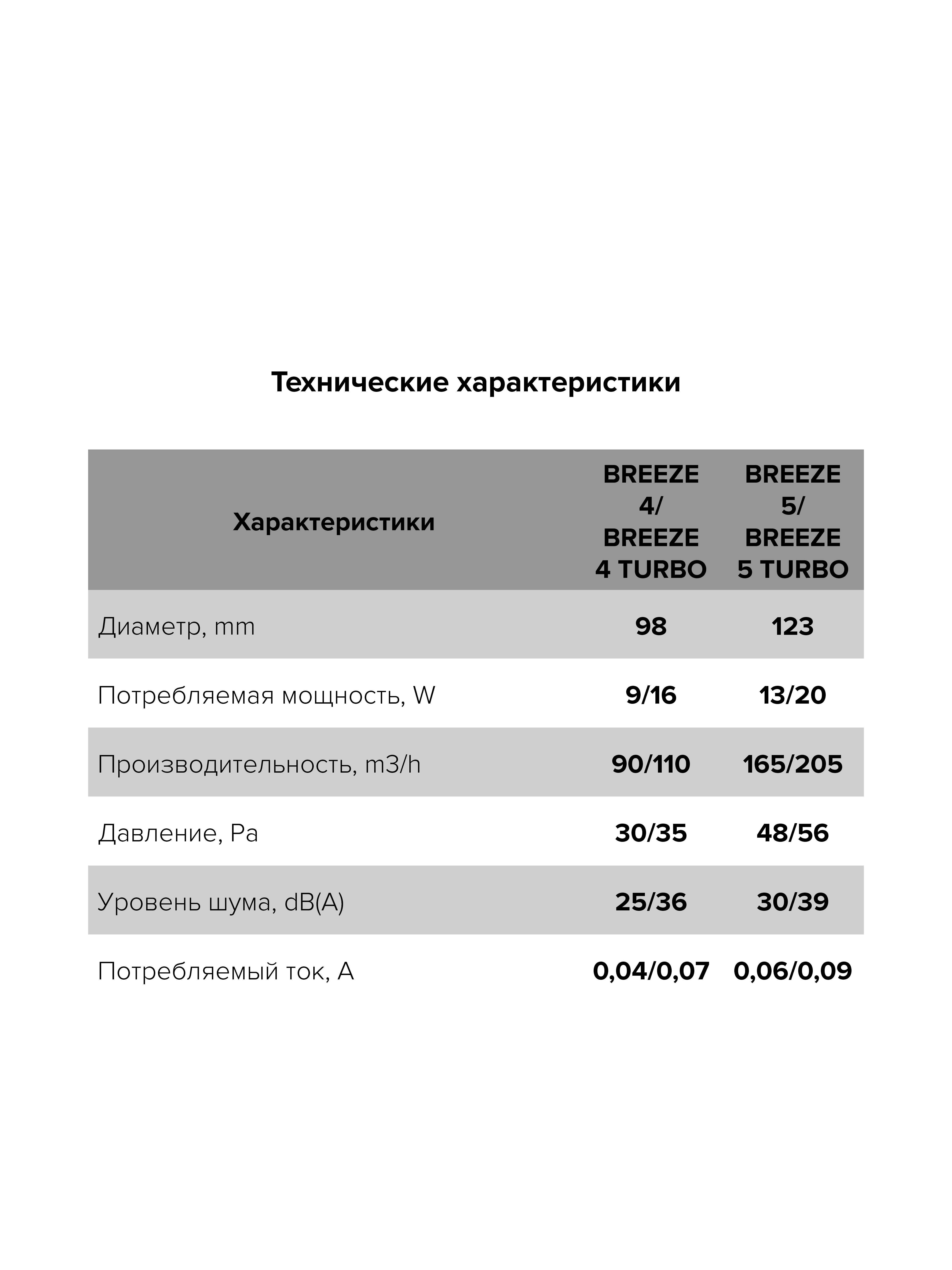 Вентилятор накладной D100 DICITI обр.клапан BREEZE 4C